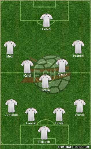 Albania Formation 2016