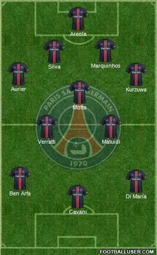 Paris Saint-Germain Formation 2016
