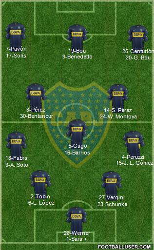Boca Juniors Formation 2016