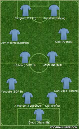 Fifa Team Formation 2016