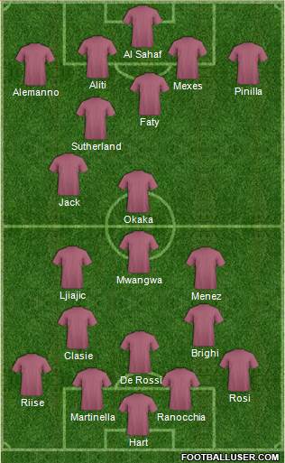 Fifa Team Formation 2016