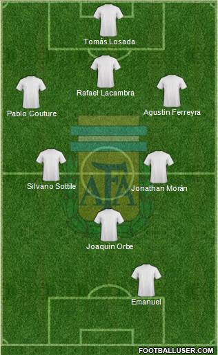 Argentina Formation 2016