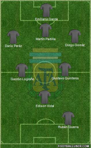 Argentina 4-1-3-2 football formation