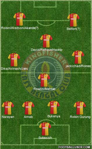 East Bengal Club Formation 2016