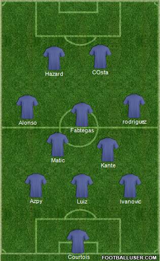 Championship Manager Team Formation 2016