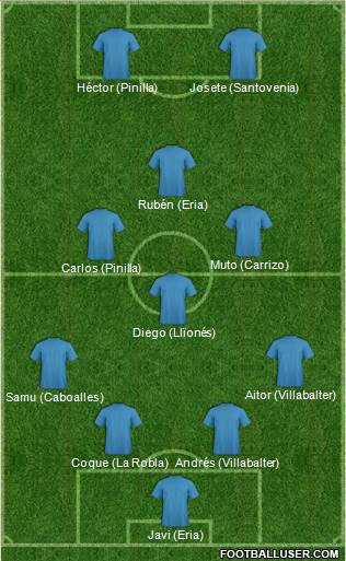 Fifa Team Formation 2016