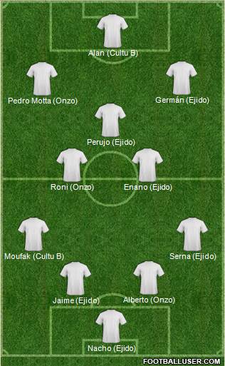 Fifa Team Formation 2016