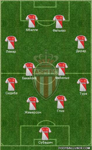 AS Monaco FC Formation 2016