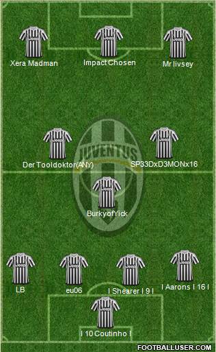 Juventus Formation 2016