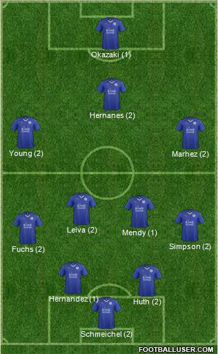 Leicester City Formation 2016