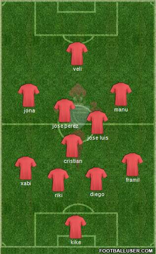 R.C. Celta S.A.D. Formation 2016