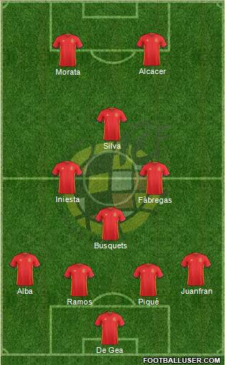Spain Formation 2016