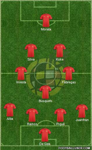 Spain Formation 2016