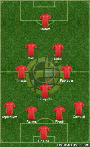 Spain Formation 2016