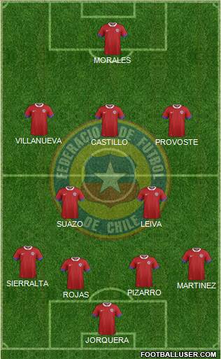 Chile Formation 2016