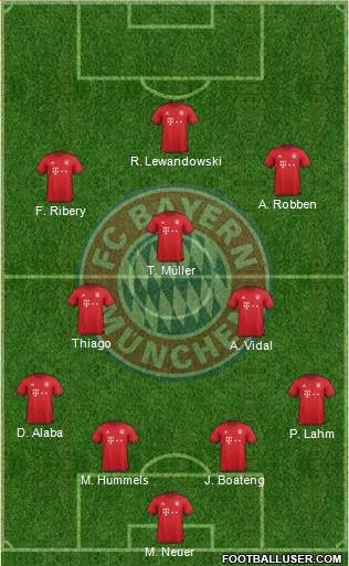 FC Bayern München Formation 2016