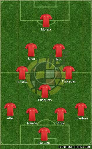 Spain Formation 2016