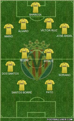 Villarreal C.F., S.A.D. Formation 2016