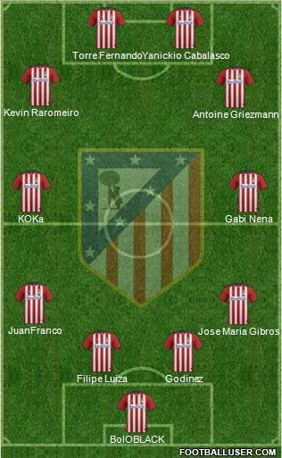 C. Atlético Madrid S.A.D. Formation 2016