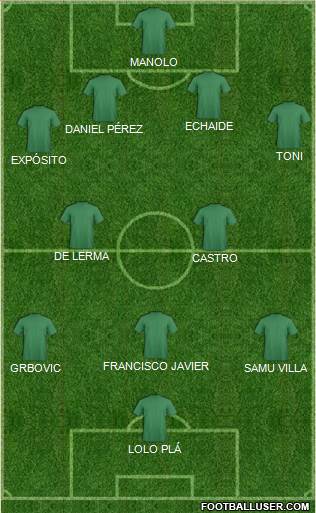 Dream Team Formation 2016