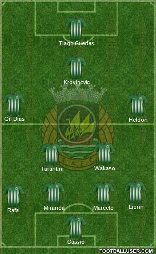 Rio Ave Futebol Clube Formation 2016