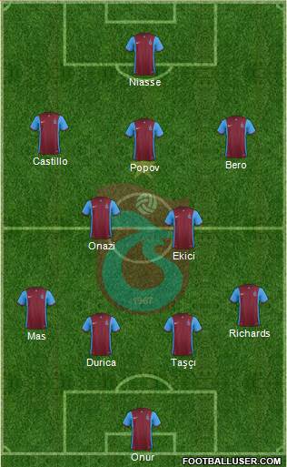 Trabzonspor Formation 2016