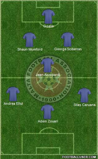Malta Formation 2016