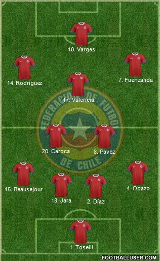 Chile Formation 2016