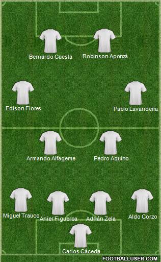 Championship Manager Team Formation 2016