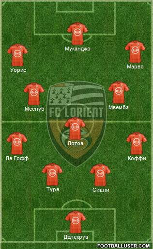 FC Lorient Bretagne Sud Formation 2016