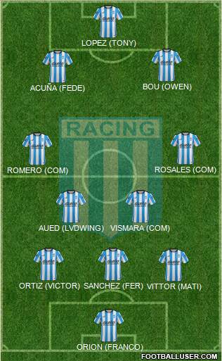 Racing Club Formation 2016