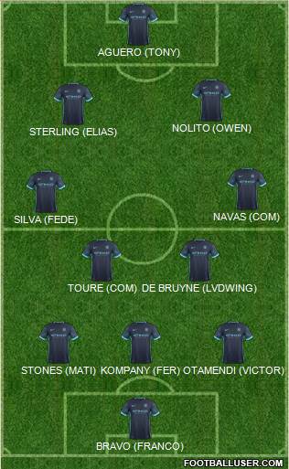 Manchester City Formation 2016