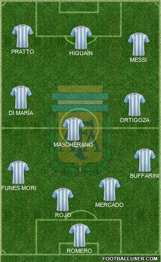 Argentina Formation 2016