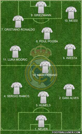 Real Madrid C.F. Formation 2016