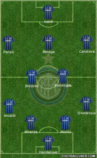 F.C. Internazionale Formation 2016