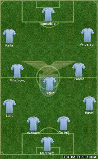 S.S. Lazio Formation 2016