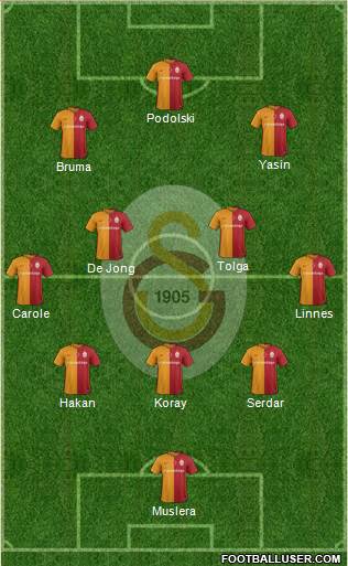 Galatasaray SK Formation 2016
