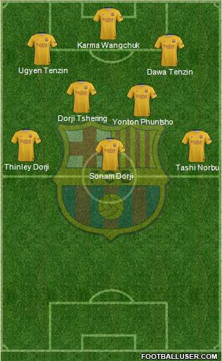 F.C. Barcelona B Formation 2016
