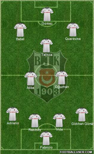 Besiktas JK Formation 2016
