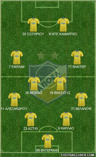 APOEL Nicosia Formation 2016