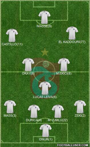 Trabzonspor Formation 2016