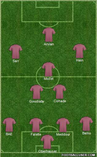 Dream Team Formation 2016