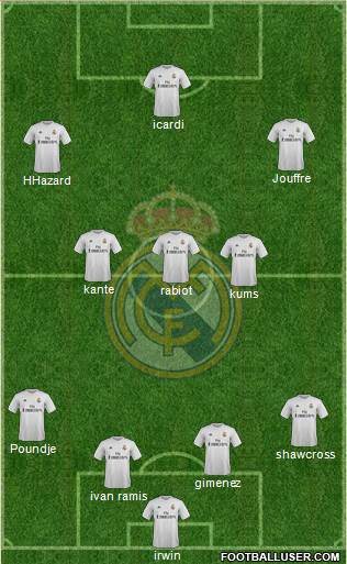 Real Madrid C.F. Formation 2016