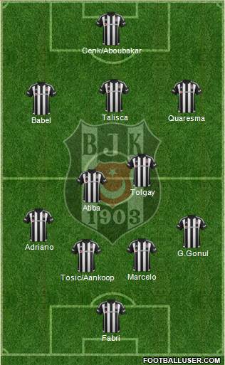 Besiktas JK Formation 2016