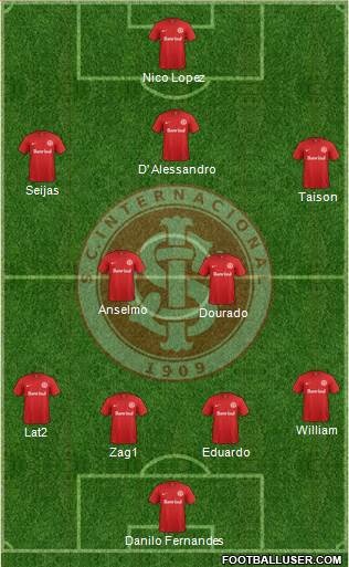 SC Internacional Formation 2016