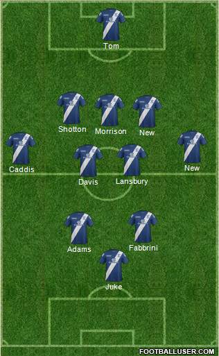 Birmingham City Formation 2016
