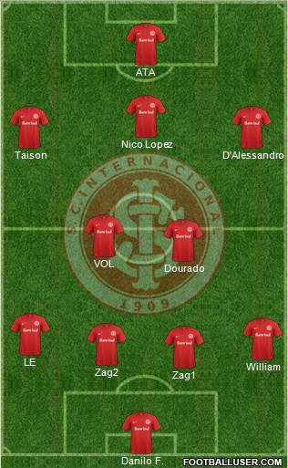 SC Internacional Formation 2016