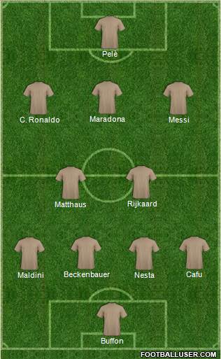 Dream Team Formation 2016