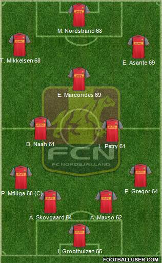 Football Club Nordsjælland Formation 2016