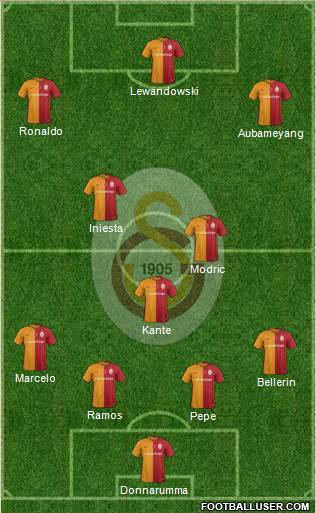 Galatasaray SK Formation 2016